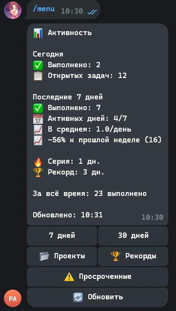 Экран активности и статистики Personal Task Agent в Telegram